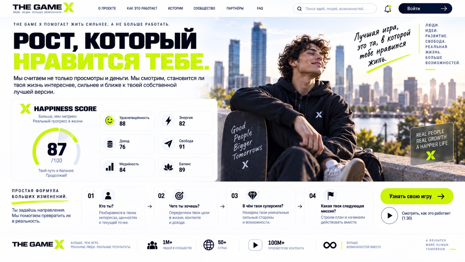 SLIDE #12 // HAPPINESS SCORE И БАЛАНС ЖИЗНИ