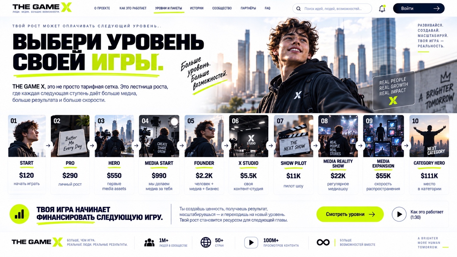 SLIDE #13 // ЛЕСТНИЦА РОСТА И ПАКЕТЫ УЧАСТИЯ